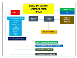 PEDOMAN DAN BORANG PISA