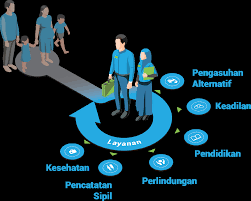 Pembentukan Kepengurusan Pusat Kesejahteraan Anak Integratif